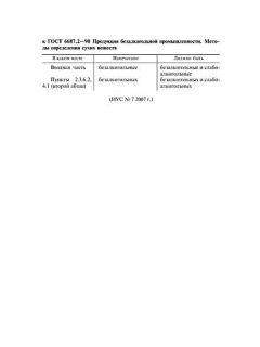 ГОСТ 6687.2-90