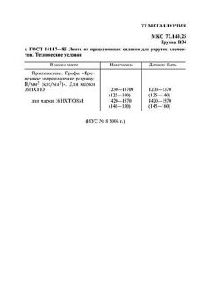 ГОСТ 14117-85